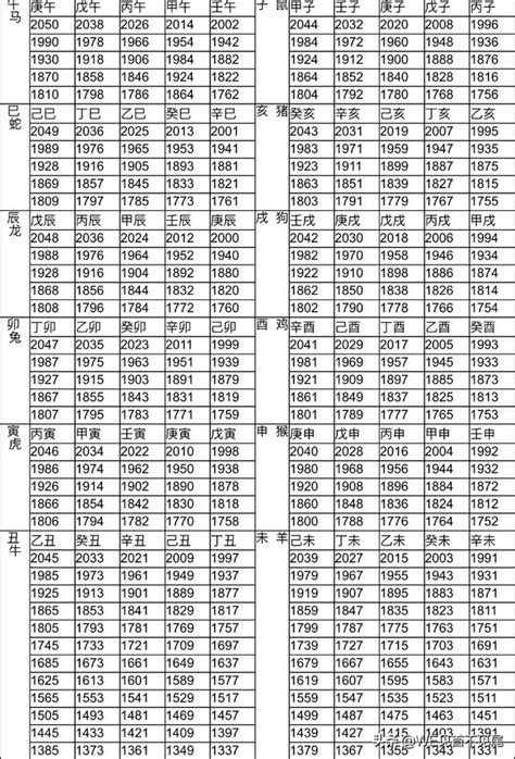 生肖 1997|12生肖對照表最完整版本！告訴你生肖紀年：出。